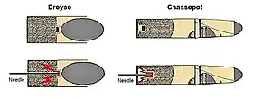 links: System Dreyserechts: System Chassepot