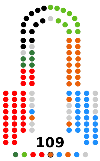 Zusammensetzung des Parlaments von Andalusien