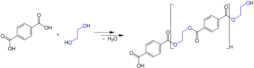 Struktur von der Polykondensationsreaktion von Ethandiol mit Terephthalsäure zu Polyester (Polyethylenterephthalat)