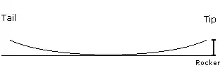 Schematische Darstellung: Continuous Rocker
