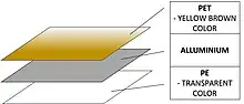 Schichtung der Rettungsdecke
