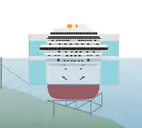 Vorbereitung des Abtransports auf der Plattform