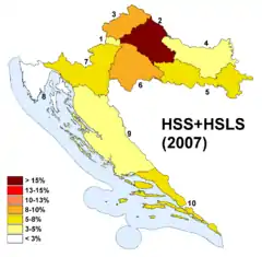 Resultat HSS-HSLS
