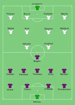 Aufstellung Manchester United gegen Crystal Palace