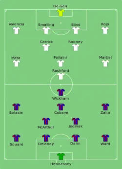 Aufstellung Crystal Palace gegen Manchester United