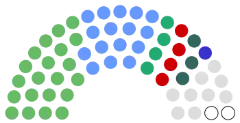 Zusammensetzung des Seanad Éireann