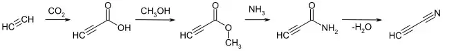 Synthese von Cyanoacetylen