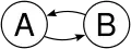 Graph 4