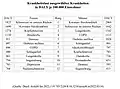 DALY-Frauen und Männer je 100.000 Einwohner