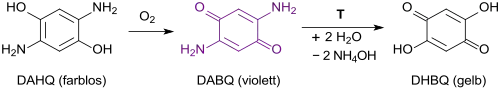 DHBQ-Synthese aus DAHQ