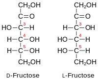 Struktur von D- und L-Fructose