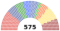 Parlamentsverteilung