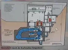 Querschnitt durch das Kraftwerk Galgenbichl