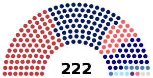 Dewan Rakyat as of January 2021