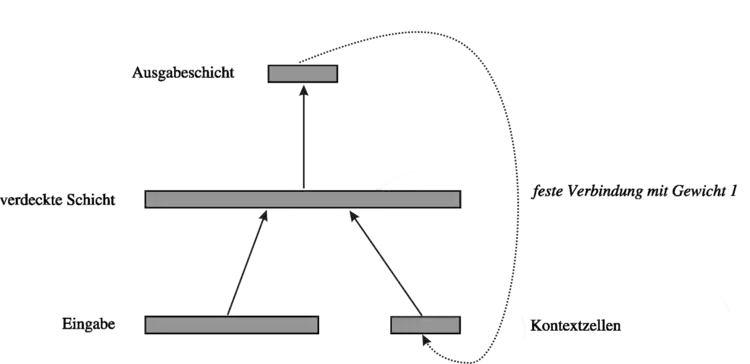 Schema eines Jordan-Netzes