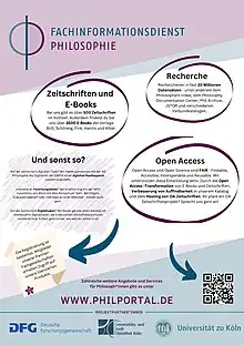 Abbildung: Zu erkennen ist ein digitales Poster des FID Philosophie mit Hinweisen zum Recherchemodul, zu Open-Access- und Journal-Hosting-Angeboten sowie zum Forschungsdatenmanagement und aktuellen Kooperationspartnern. Auf dem oberen Viertel des Posters befindet sich das in Abbildung 1 beschriebene Logo des FID Philosophie. In den zwei darunter liegenden Vierteln sind fünf Textblöcke angeordnet: Textblock 1: Recherche: Wir bieten eine Plattform zur Suche von philosophischer Fachliteratur und Volltexten: u. a. Philosopher’s Index, E-Collection des Philosophy Documentation Center, PhilArchive und zahlreiche weitere Kataloge. Textblock 2: Open Access: Wir begleiten Verlage und die philosophischen Fachgesellschaften bei der Umstellung auf Open Access, um den digitalen Wandel partizipativ und konstruktiv zu gestalten. Textblock 3: Kooperationen: Wir kooperieren mit wissenschaftlichen Instituten, Fachgesellschaften und anderen Fachinformationsdiensten, um das Angebot für die philosophische Fachcommunity zu erweitern und Synergieeffekte zu erzeugen. Textblock 4: Journal Hosting: Wir unterstützen bei der technischen Einrichtung von 0A-Journals sowie bei Indexierung, Zitierfähigkeit, ISSN-Vergabe, Registrierung beim DOAJ, Ablieferungspflicht, Langzeitarchivierung und redaktionellen Workflows. Textblock 5: Forschungsdaten: Wir vermitteln Sie zu Expertinnen innerhalb Nationalen Forschungsdateninfrastruktur (NFDI) e. V., organisieren Workshops und stellen die Sichtbarkeit von Forschungsdaten in bibliothekarischen Nachweissystemen sicher. Im letzten unteren Viertel des Plakats findet sich ein QR-Code, der auf das PhilPortal, das Webportal des FID Philosophie führt, sowie das Logo der Förderinstitution, die Deutsche Forschungsgemeinschaft sowie die das Logo der Universität zu Köln und das Logo der Universitäts- und Stadtbibliothek Köln, an dem der FID eingegliedert ist.