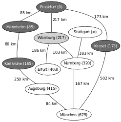 Nächstliegender zu untersuchender Knoten ist nun Würzburg, Relaxierung mit Erfurt und Nürnberg, Neusortieren von Q (1. Nürnberg, 2. Erfurt, 3. Augsburg, 4. München, …)