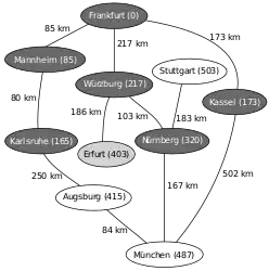 Nächstliegender zu untersuchender Knoten ist nun Erfurt, Relaxierung mit niemandem, Neusortieren von Q (1. Augsburg, 2. München, 3. Stuttgart, …)
