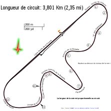 Streckenprofil