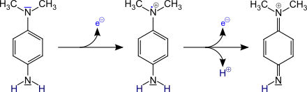 Oxidation von Dimethylphenylendiamin