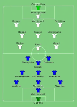 Aufstellung Dinamo Tiflis gegen FC Carl Zeiss Jena