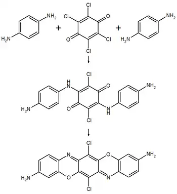 Synthese