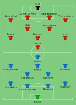 Aufstellung FK Dnipro gegen FC Sevilla