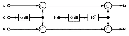 Dolby-prologic-encoder