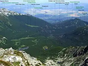 Das Tal Dolina Kežmarskej Bielej vody (mit polnischen Bezeichnungen)