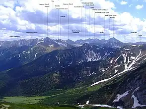 Blick vom Giewont