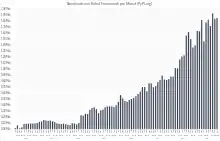 Robot Framework Downloads pro Monat seit 2016, starkes Wachstung seit 2018. Bis 2018 ca. 100.000 Downloads monatlich, Q3 2023 im ca. 1,8 Millionen Downloads pro Monat.