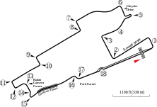 Streckenprofil