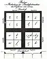 1829, Schreibmaschine von Karl Drais, 16 Taster statt Klaviertasten