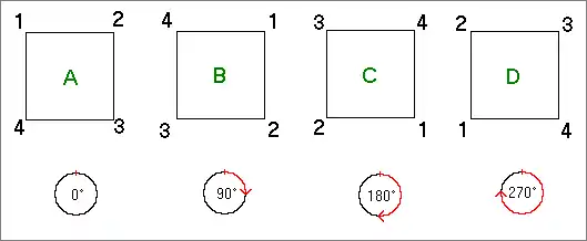 Drehungen, die ein Quadrat in sich überführen