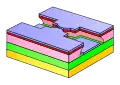 Schritt 7: Bedampfen mit Metall, z. B. Aluminium. Die Pufferschicht führt zu wohldefinierten Metallkanten ohne Berührung zum Lack.