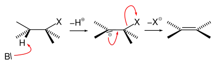 Mechanismus der E1cb-Eliminierung