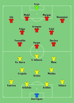 Aufstellung Ecuador gegen Chile