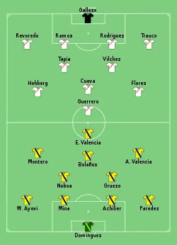 Aufstellung Ecuador gegen Peru
