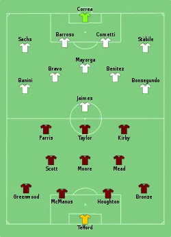 Aufstellung England gegen Argentinien