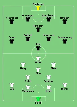 Aufstellung England gegen Österreich