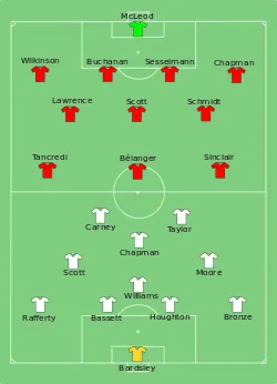 Aufstellung England gegen Kanada
