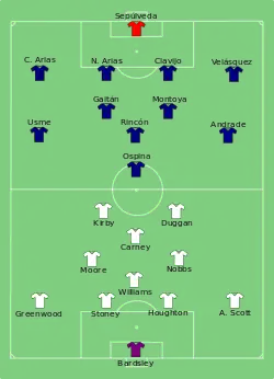Aufstellung England gegen Kolumbien