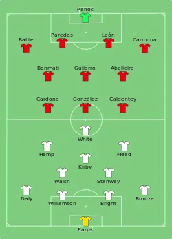 Aufstellung England gegen Spanien