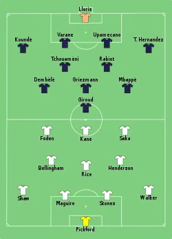 Aufstellung England gegen Frankreich