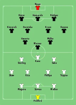 Aufstellung England gegen Deutschland