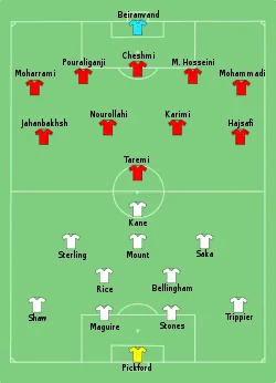 Aufstellung England gegen Iran