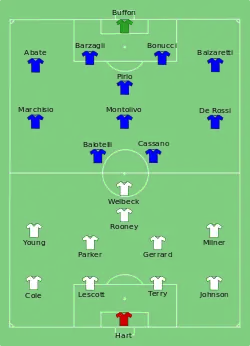 Aufstellung England gegen Italien