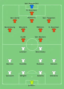 Aufstellung England gegen Niederlande