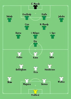 Aufstellung England gegen Senegal