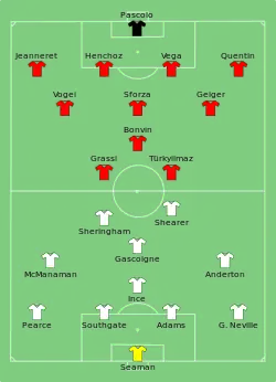 Aufstellung England gegen Schweiz